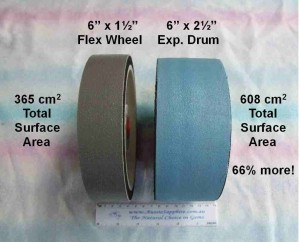 Compare size of 6" Wheel or Drum